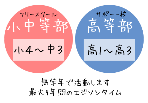 最大9年間のエジソンでの学び