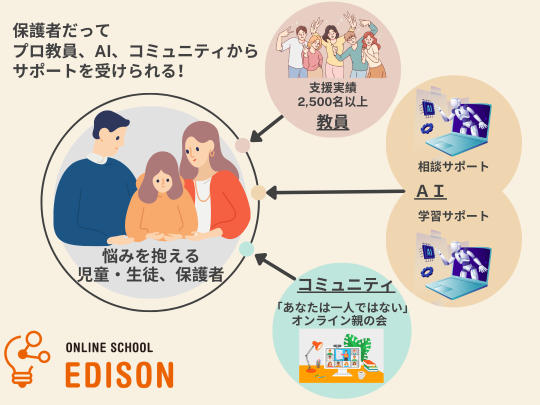 悩んでいるのは親も同じ!保護者だって、プロ教員、AI、コミュニティからサポートを受けられる!